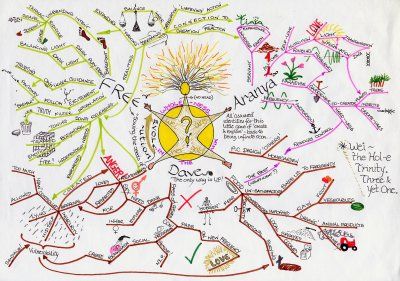 guru_mindmap guru_mindmap