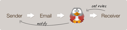 info_email_kukoo