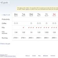 42 Goals, seguimiento de metas