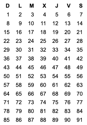 En el calendario perpetuo de Asimov, todas las estaciones son iguales. Cada estación tiene 91 días, empezando la semana en domingo. El primer día es domingo 1, el segundo lunes 2 etc. Así hasta llegar al sábado 91.